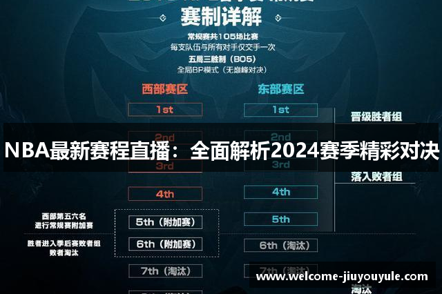 NBA最新赛程直播：全面解析2024赛季精彩对决