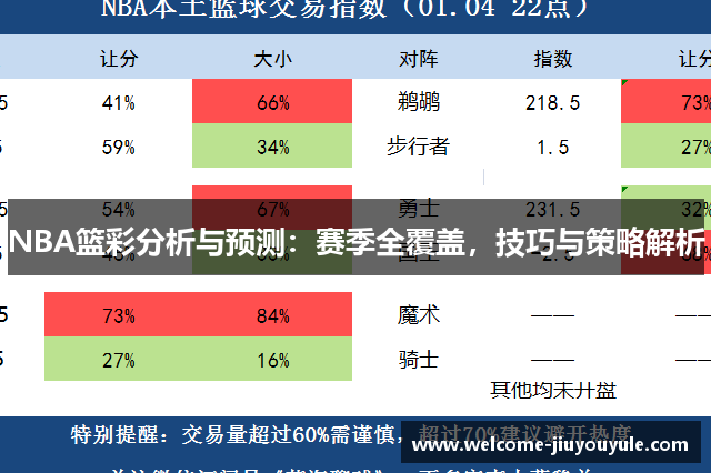 NBA篮彩分析与预测：赛季全覆盖，技巧与策略解析